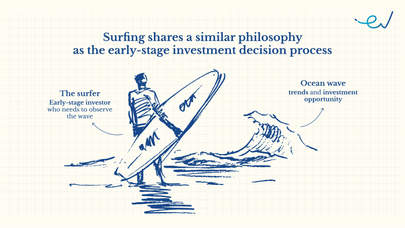 East Ventures’ Surfing Analogy
