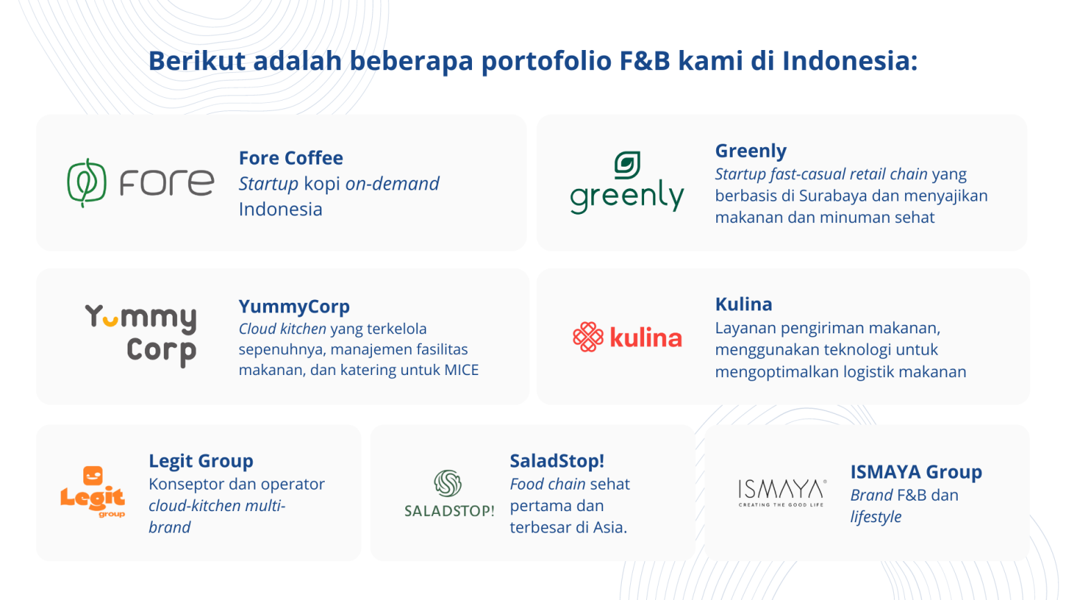 Startup F&B Indonesia Semakin Tangguh Dengan Ketahanan Ekonomi ...