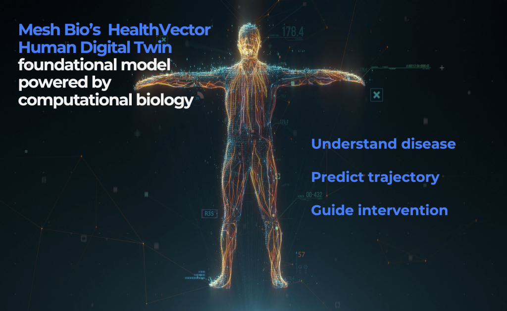 Mesh Bio's HealthVector foundational digital twin