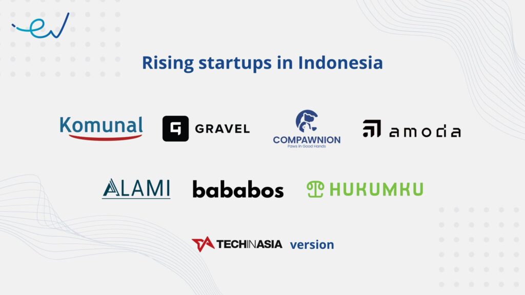50 rising startups in Indonesia - Tech in Asia (January 2024)|Jojonomic Founder - Indrasto Budisantoso|Legit Group's Founders|FIT HUB||Tech in Asia Top 50 rising startups in Indonesia|Gravel Co-founders|ALAMI Sharia team