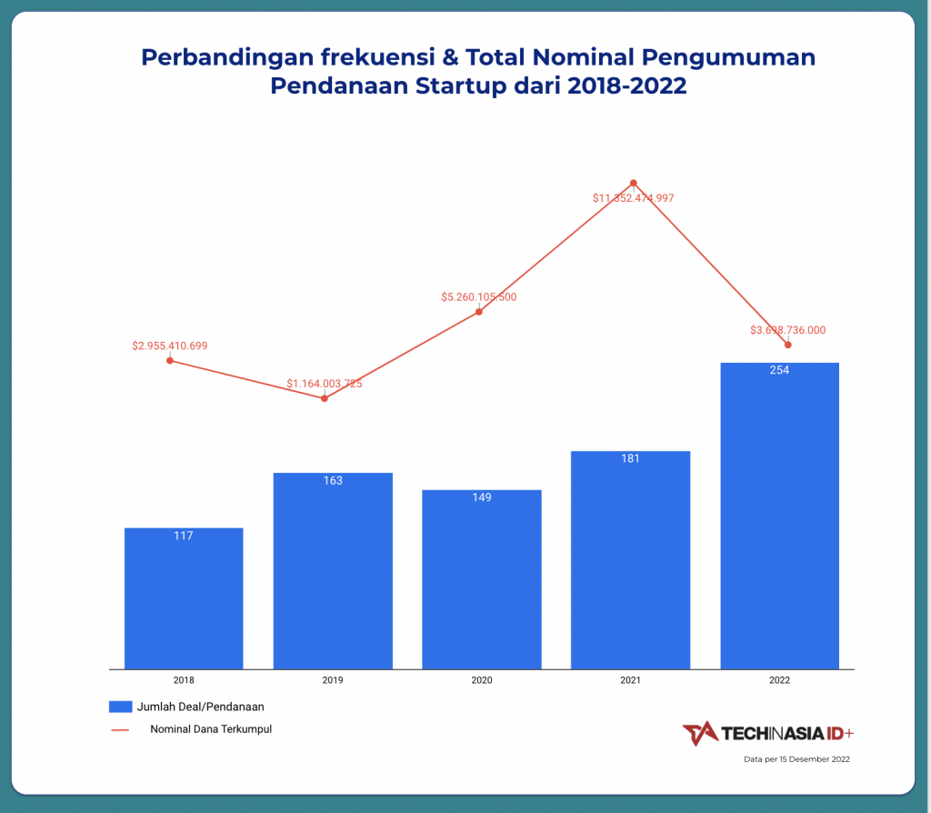 Dokumentasi Tech in Asia